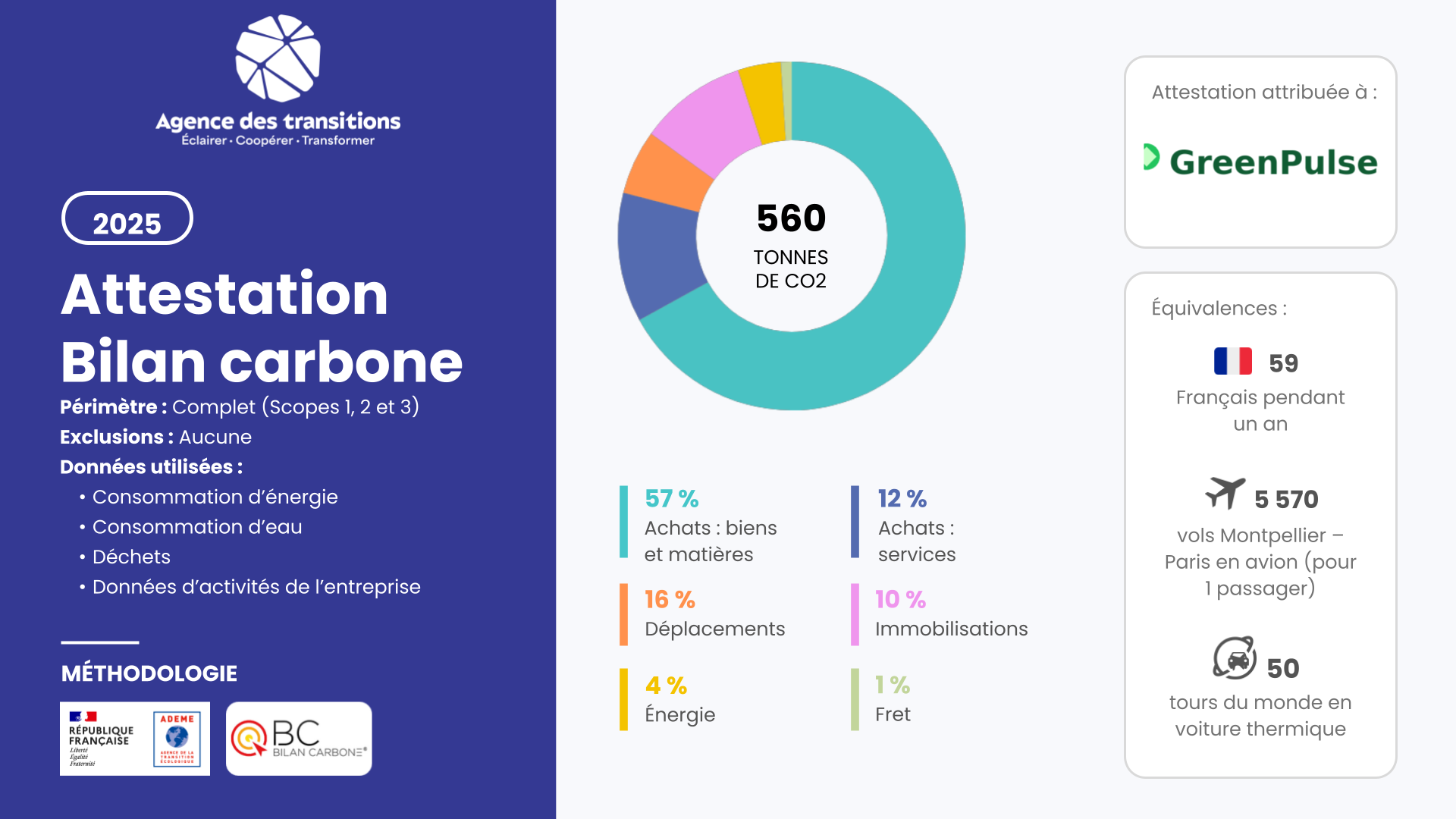 Réaliser un Bilan Carbone